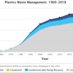 plastics waste management graph