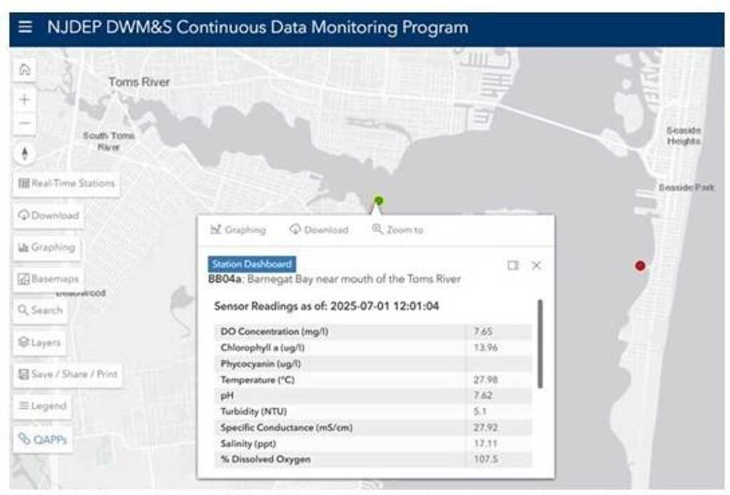 Example of real-time water quality data.